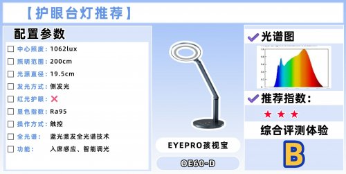 儿童护眼灯哪家好？学生最建议买的十大高口碑护眼台灯推荐，家长放心！