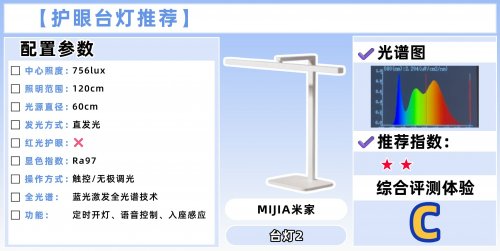 儿童护眼灯哪家好？学生最建议买的十大高口碑护眼台灯推荐，家长放心！