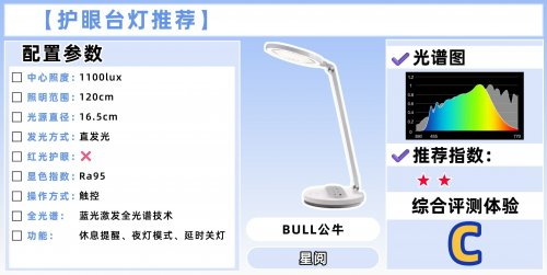 儿童护眼灯哪家好？学生最建议买的十大高口碑护眼台灯推荐，家长放心！