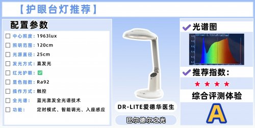 儿童护眼灯哪家好？学生最建议买的十大高口碑护眼台灯推荐，家长放心！