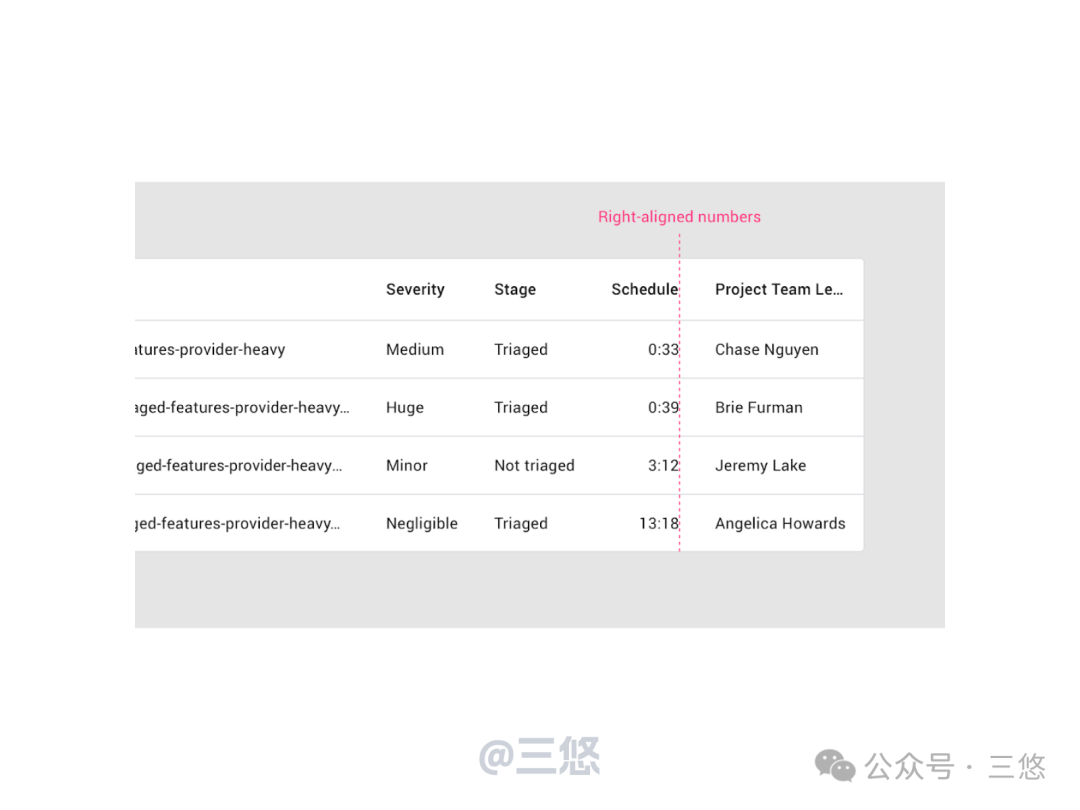 列表总是做不好？不知道什么原因，来这里看看（图ZMTUzMTQyODQ=） - 观点 - 站酷设计师三悠原创素材 - 站酷ZCOOL