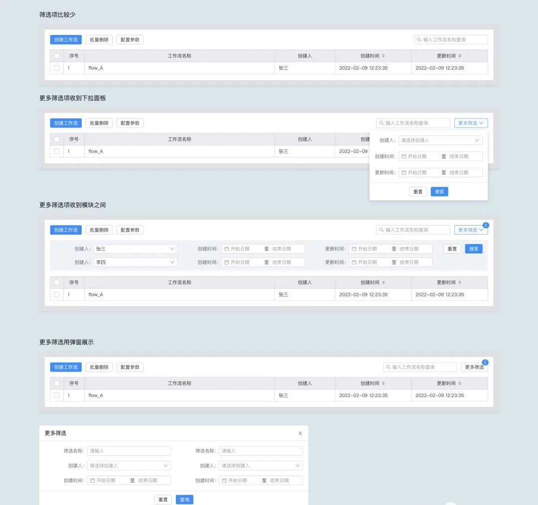 列表总是做不好？不知道什么原因，来这里看看（图ZMTUzMTQzMTI=） - 观点 - 站酷设计师三悠原创素材 - 站酷ZCOOL
