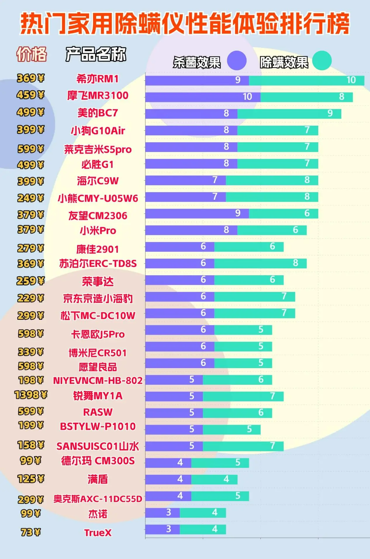 除螨仪哪款效果好？优选十大除螨仪品牌测评，看完不吃亏！
