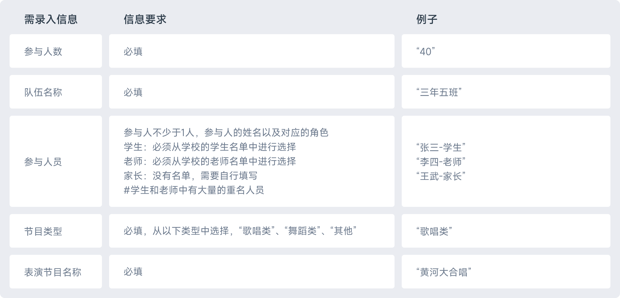 表单设计：基于选择的输入（图ZMTUzMTUzMzI=） - 观点 - 站酷设计师齐治设计原创素材 - 站酷ZCOOL