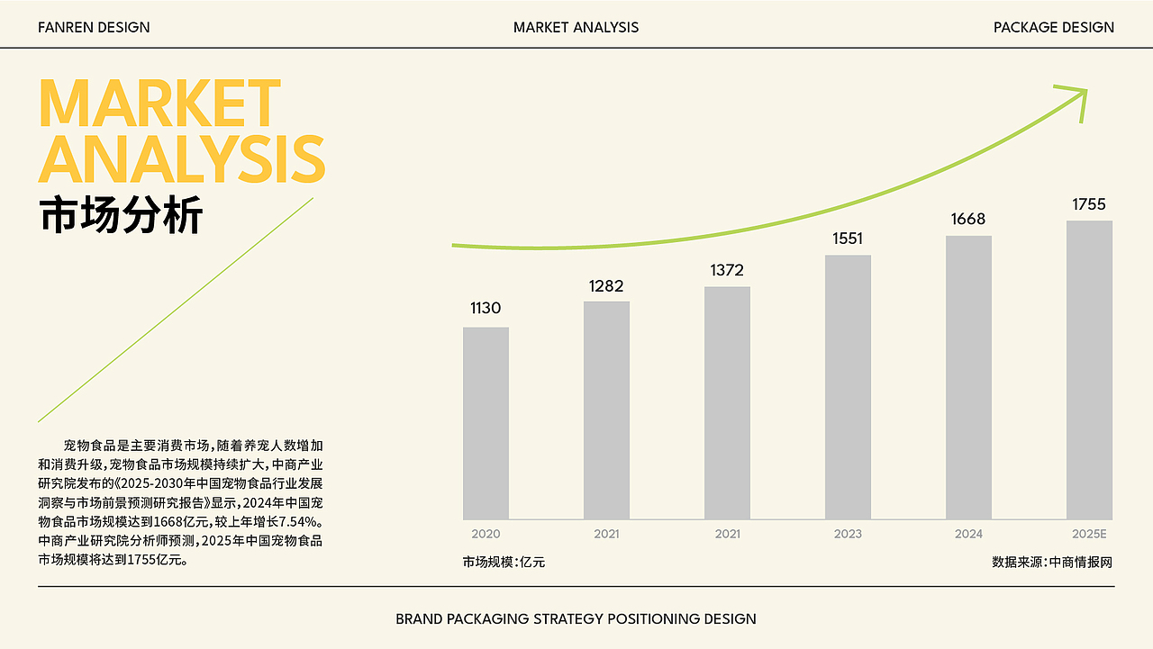 爪爪盟友丨宠物食品包装全案设计（图ZMzk5NjgyNTg0） - 包装 - 站酷设计师饭人不烦原创素材 - 站酷ZCOOL