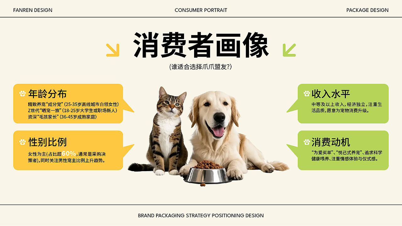 爪爪盟友丨宠物食品包装全案设计（图ZMzk5NjgyNTg4） - 包装 - 站酷设计师饭人不烦原创素材 - 站酷ZCOOL