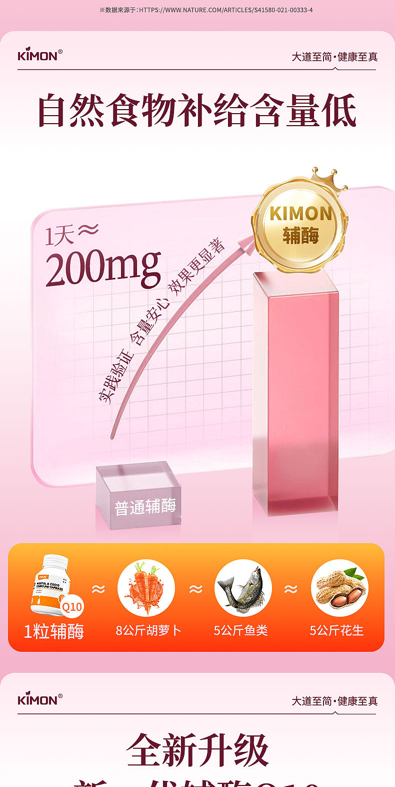 国际站详情—辅酶Q10