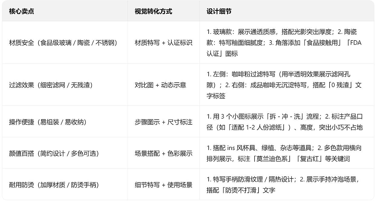 咖啡漏（图ZMzk5Njk1NjYw） - 其他工业/产品 - 站酷设计师落花予原创素材 - 站酷ZCOOL