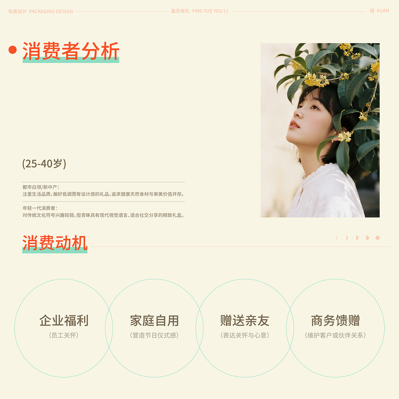 《盈月有礼》中秋礼盒设计 | 包装全案（图ZMzk5Njk4MDUy） - 包装 - 站酷设计师媗_DESIGN原创素材 - 站酷ZCOOL