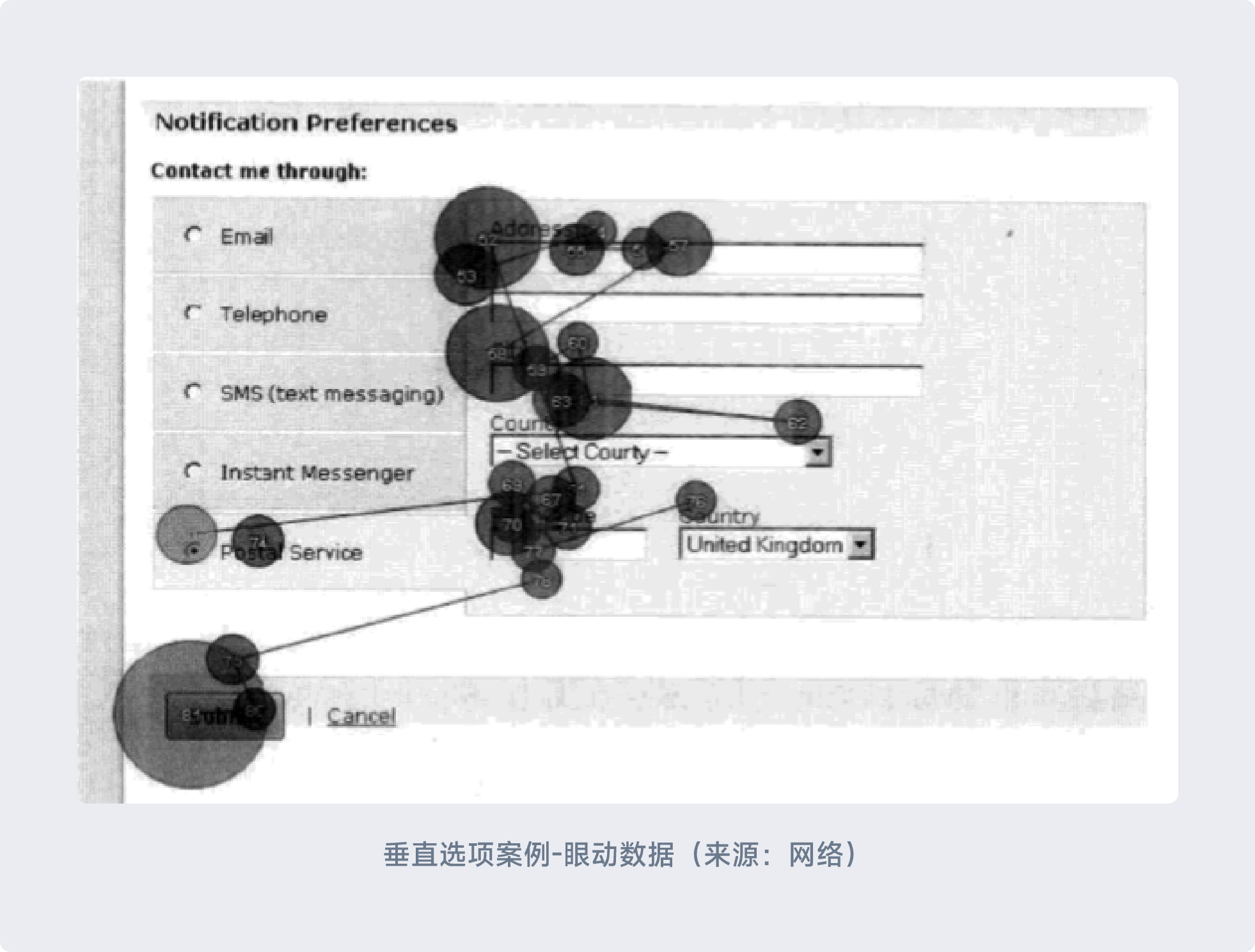 表单设计：基于选择的输入（图ZMTUzMTU5NjA=） - 观点 - 站酷设计师齐治设计原创素材 - 站酷ZCOOL