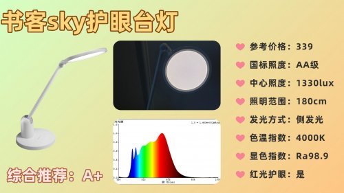 儿童护眼灯什么牌子性价比高又好用？强推十款高性价比护眼灯，很好用！（图ZMTUzMTYxMDg=） - 观点 - 站酷设计师Z421155861原创素材 - 站酷ZCOOL