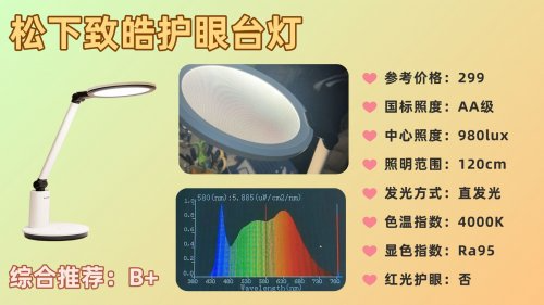 儿童护眼灯什么牌子性价比高又好用？强推十款高性价比护眼灯，很好用！（图ZMTUzMTYxMjQ=） - 观点 - 站酷设计师Z421155861原创素材 - 站酷ZCOOL
