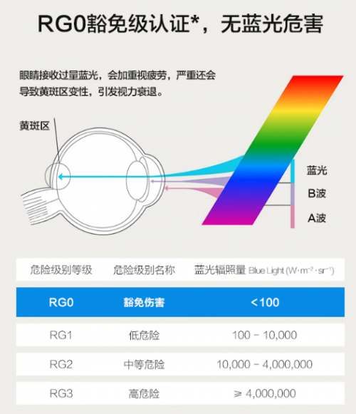 儿童护眼灯什么牌子性价比高又好用？强推十款高性价比护眼灯，很好用！（图ZMTUzMTYwOTI=） - 观点 - 站酷设计师Z421155861原创素材 - 站酷ZCOOL