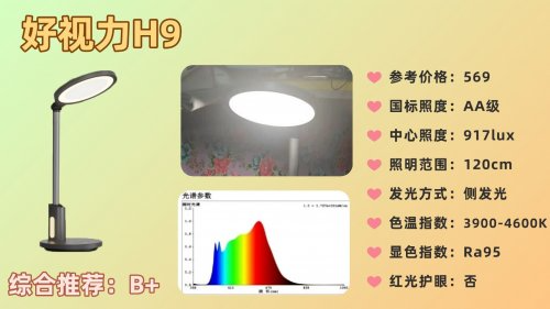 儿童护眼灯什么牌子性价比高又好用？强推十款高性价比护眼灯，很好用！（图ZMTUzMTYxMzI=） - 观点 - 站酷设计师Z421155861原创素材 - 站酷ZCOOL