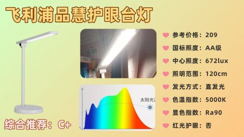 儿童护眼灯什么牌子性价比高又好用？强推十款高性价比护眼灯，很好用！（图ZMTUzMTYxNDA=） - 观点 - 站酷设计师Z421155861原创素材 - 站酷ZCOOL
