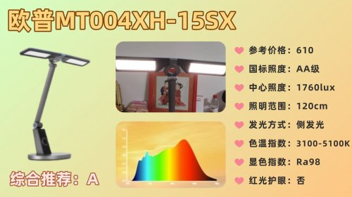 儿童护眼灯什么牌子性价比高又好用？强推十款高性价比护眼灯，很好用！（图ZMTUzMTYxNDg=） - 观点 - 站酷设计师Z421155861原创素材 - 站酷ZCOOL
