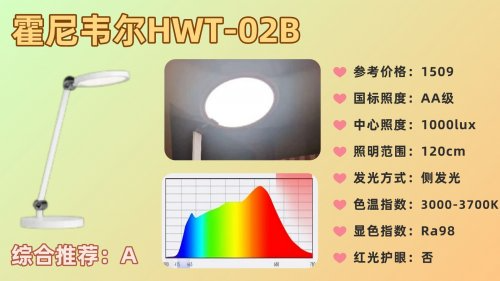 儿童护眼灯什么牌子性价比高又好用？强推十款高性价比护眼灯，很好用！（图ZMTUzMTYxNjQ=） - 观点 - 站酷设计师Z421155861原创素材 - 站酷ZCOOL