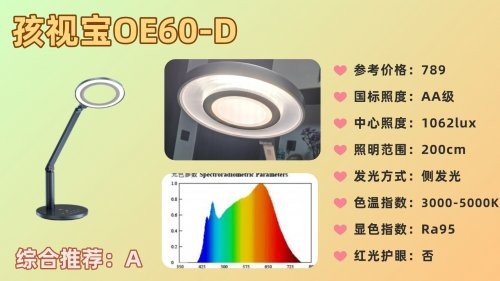 儿童护眼灯什么牌子性价比高又好用？强推十款高性价比护眼灯，很好用！（图ZMTUzMTYxNTY=） - 观点 - 站酷设计师Z421155861原创素材 - 站酷ZCOOL