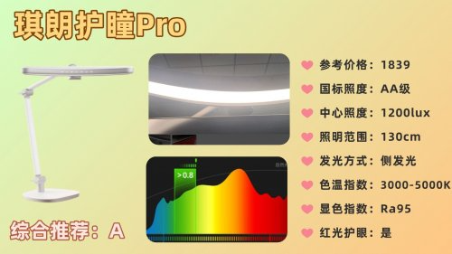 儿童护眼灯什么牌子性价比高又好用？强推十款高性价比护眼灯，很好用！（图ZMTUzMTYxNzI=） - 观点 - 站酷设计师Z421155861原创素材 - 站酷ZCOOL