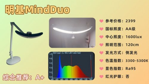 儿童护眼灯什么牌子性价比高又好用？强推十款高性价比护眼灯，很好用！（图ZMTUzMTYxODA=） - 观点 - 站酷设计师Z421155861原创素材 - 站酷ZCOOL