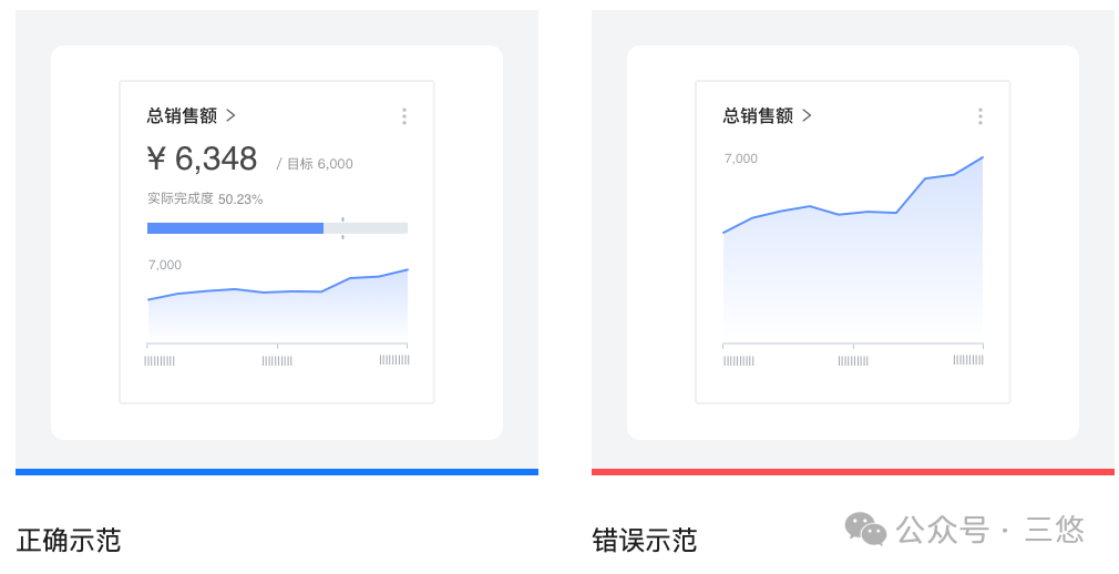 数据可视化太重要了（图ZMTUzMTYzNDg=） - 观点 - 站酷设计师三悠原创素材 - 站酷ZCOOL