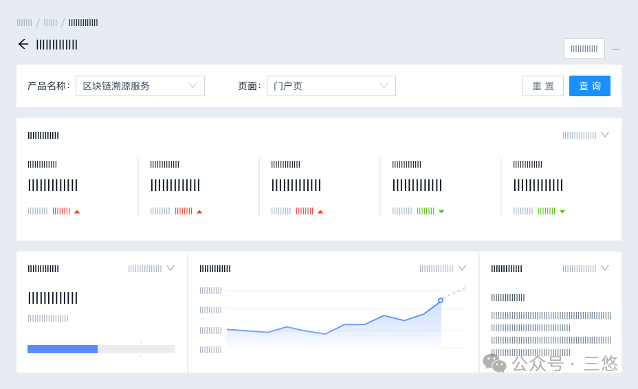 数据可视化太重要了