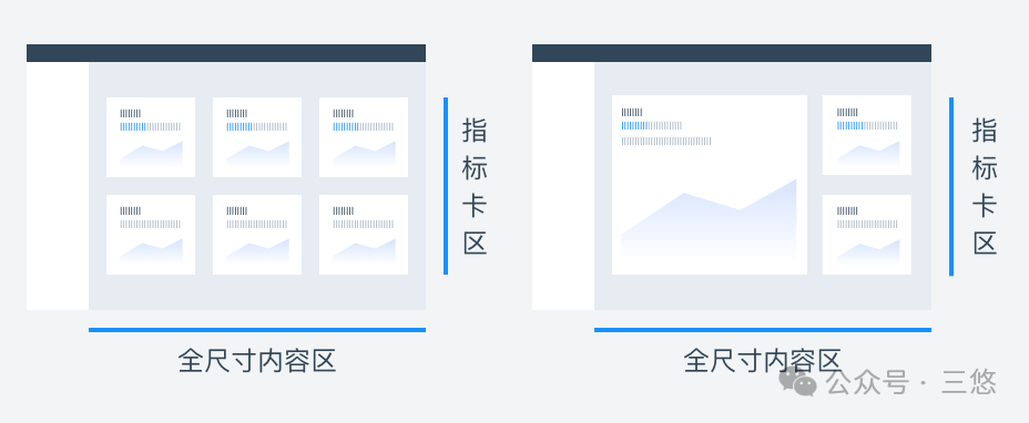 数据可视化太重要了