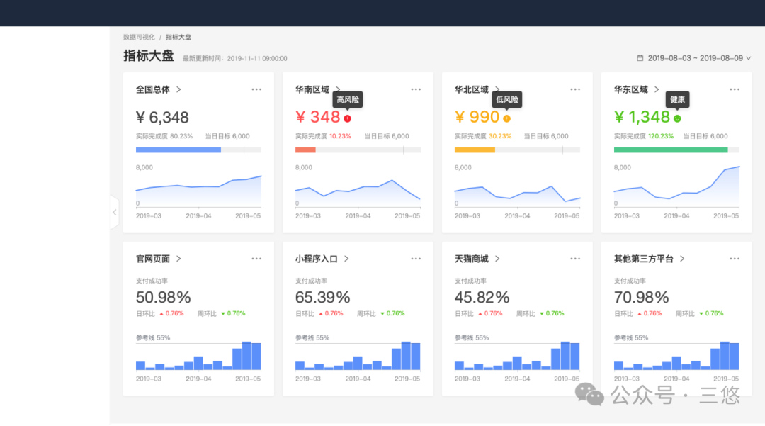 数据可视化太重要了
