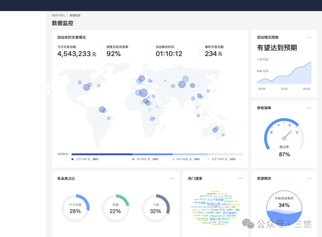 数据可视化太重要了