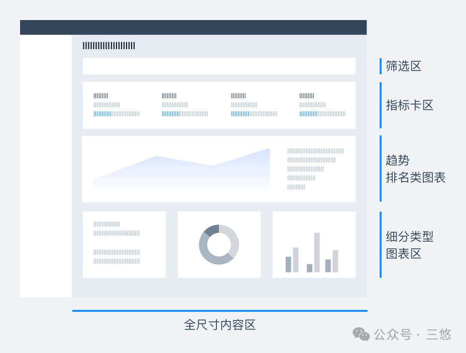 数据可视化太重要了