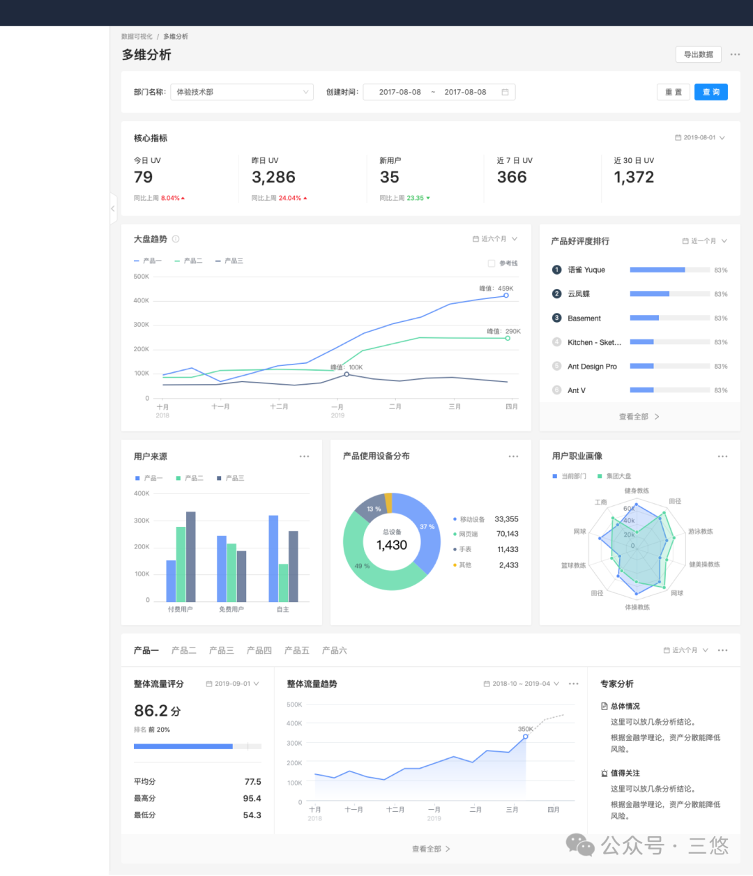 数据可视化太重要了