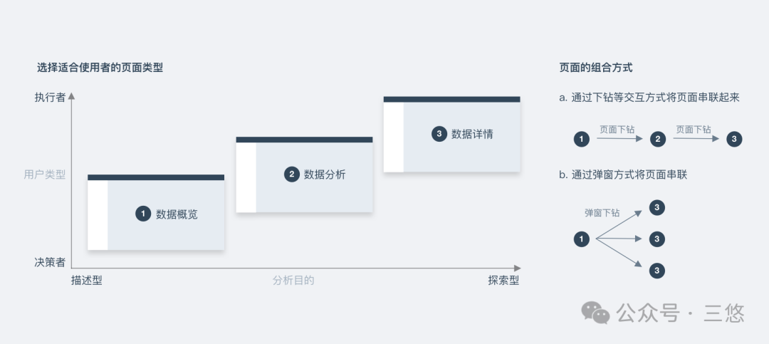 数据可视化太重要了（图ZMTUzMTYzODg=） - 观点 - 站酷设计师三悠原创素材 - 站酷ZCOOL