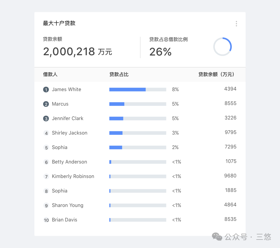 数据可视化太重要了（图ZMTUzMTYzOTI=） - 观点 - 站酷设计师三悠原创素材 - 站酷ZCOOL