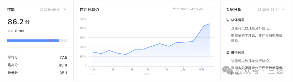 数据可视化太重要了
