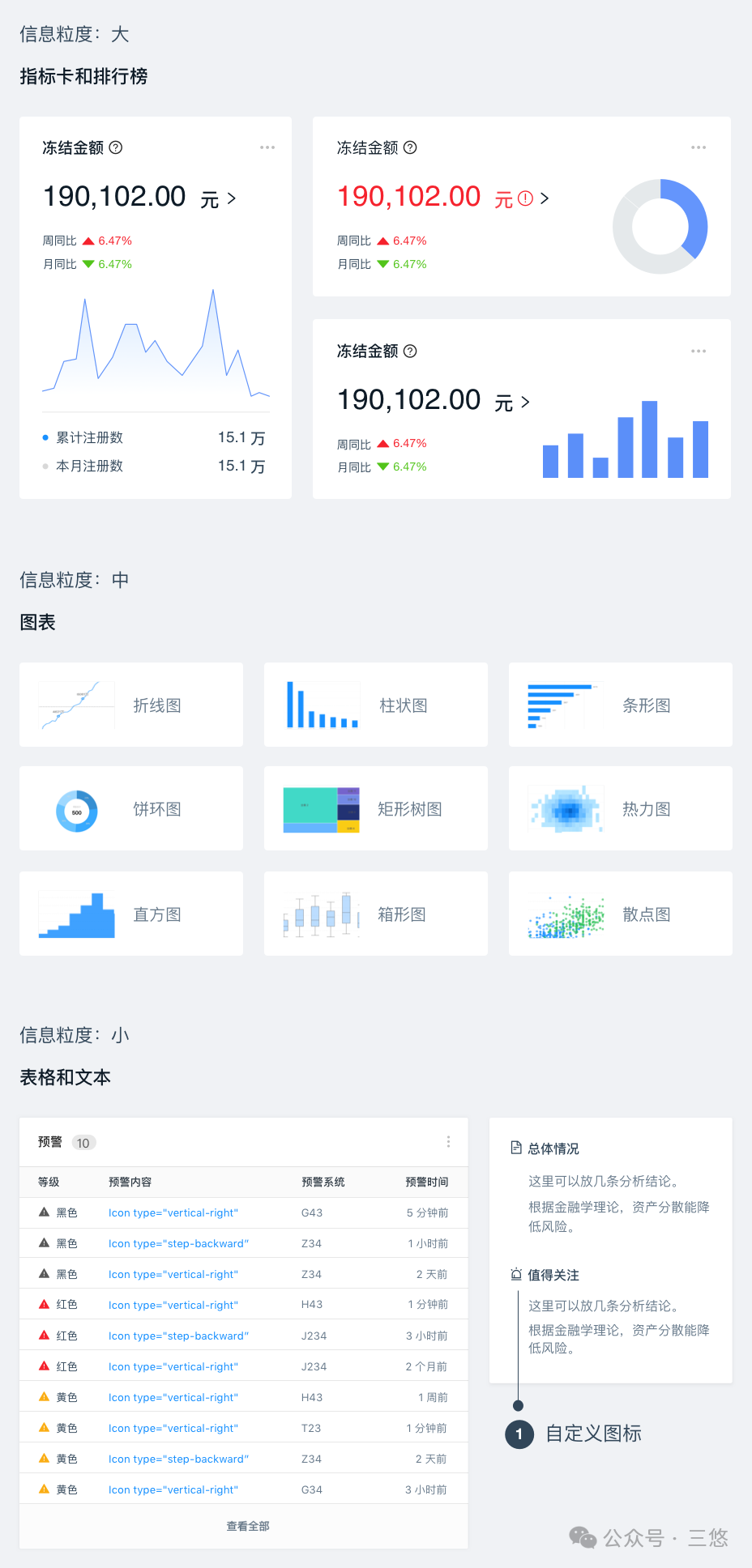 数据可视化太重要了（图ZMTUzMTY0MDA=） - 观点 - 站酷设计师三悠原创素材 - 站酷ZCOOL