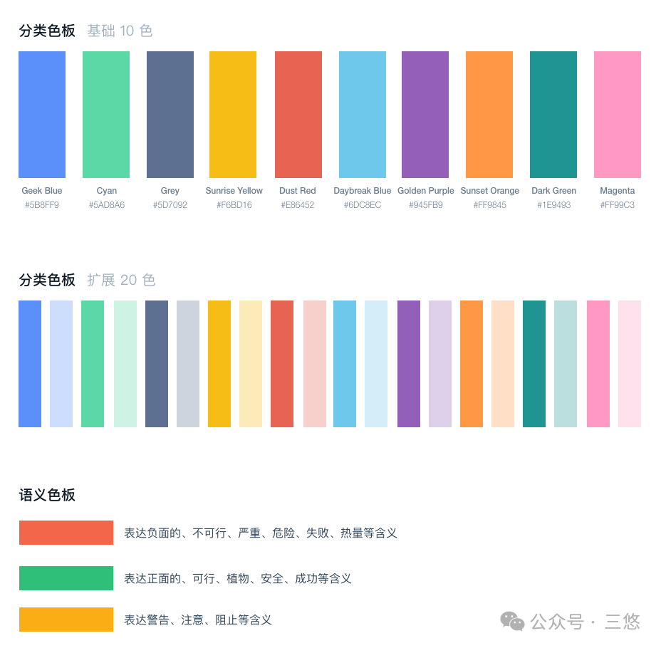 数据可视化太重要了