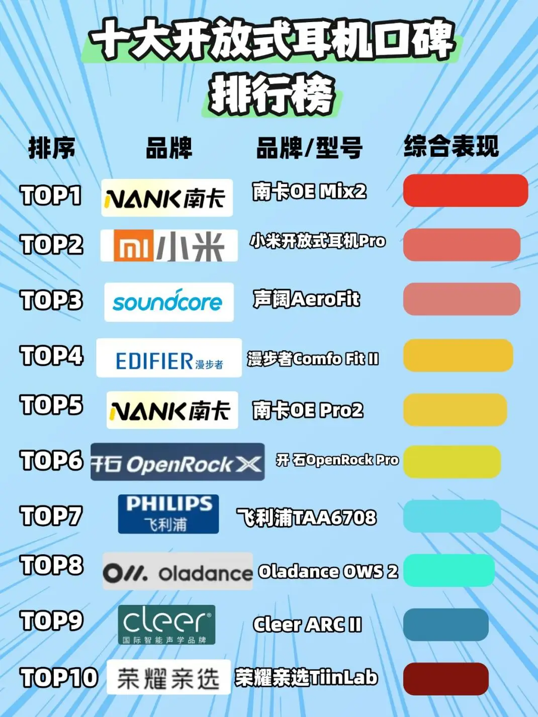 开放式耳机怎么选？2025最值得入手的开放式耳机排行榜10强推荐