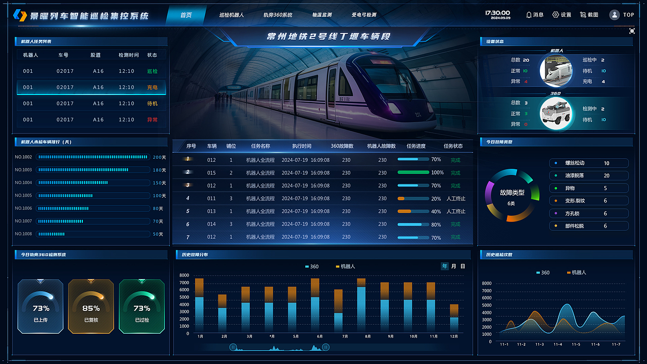 智能巡检机器人后台管理系统设计（图ZMzk5NzI5NDAw） - 软件界面 - 站酷设计师掉了via原创素材 - 站酷ZCOOL