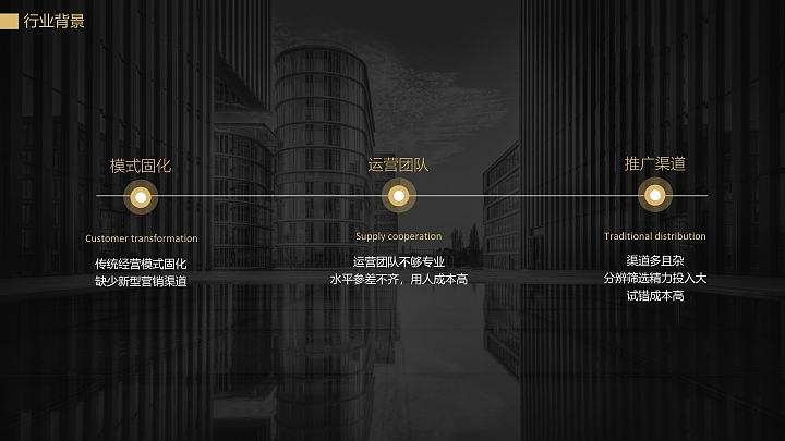 家装类：家居名片-商业计划书（图ZMzk5NzQ3NzM2） - 品牌 - 站酷设计师丁斯时原创素材 - 站酷ZCOOL