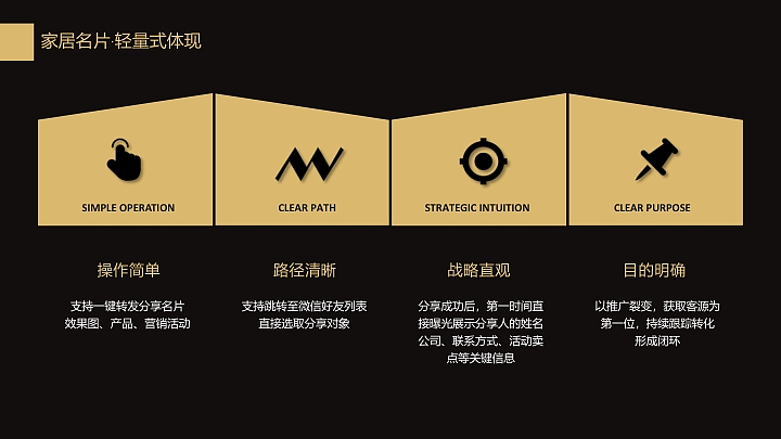 家装类：家居名片-商业计划书（图ZMzk5NzQ3NzY0） - 品牌 - 站酷设计师丁斯时原创素材 - 站酷ZCOOL