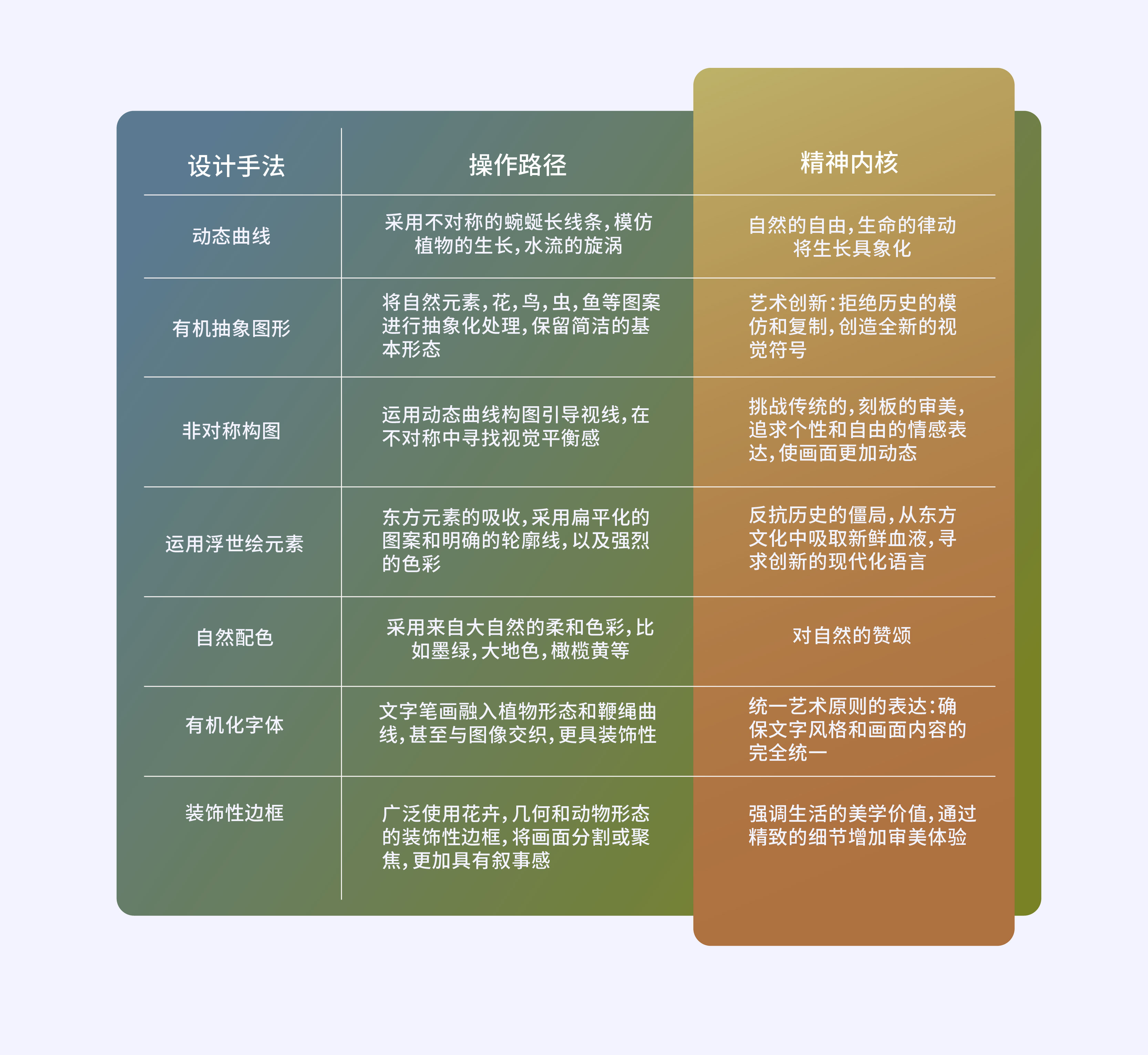 设计师的审美构建术02—新艺术运动的启示：流动的曲线，是对抗工业的温柔宣言（图ZMTUzMTczODQ=） - 观点 - 站酷设计师尹五四原创素材 - 站酷ZCOOL