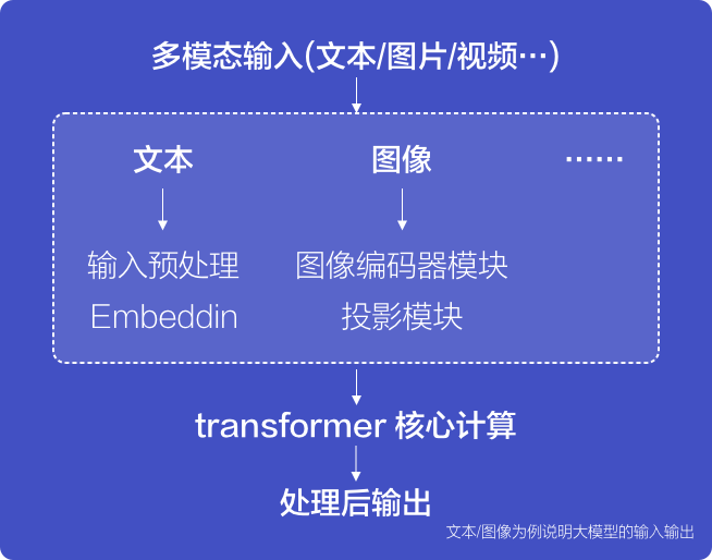 转型AIUX设计入门必看：AI概念普及（图ZMTUzMTc0MzI=） - 观点 - 站酷设计师52Hz鲸小姐原创素材 - 站酷ZCOOL