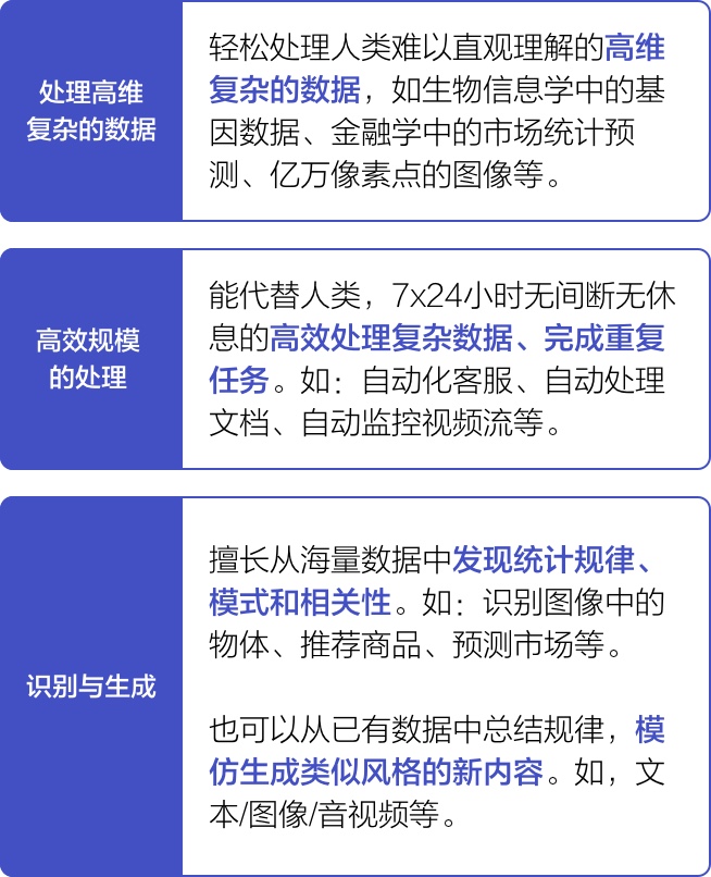 转型AIUX设计入门必看：AI概念普及（图ZMTUzMTc0MzY=） - 观点 - 站酷设计师52Hz鲸小姐原创素材 - 站酷ZCOOL