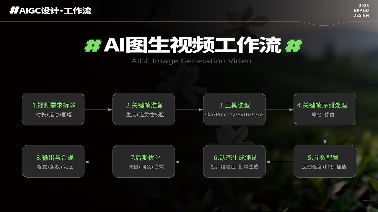 2025作品集（图ZMzk5NzY0NTg4） - 其他平面 - 站酷设计师胖鱼姜原创素材 - 站酷ZCOOL