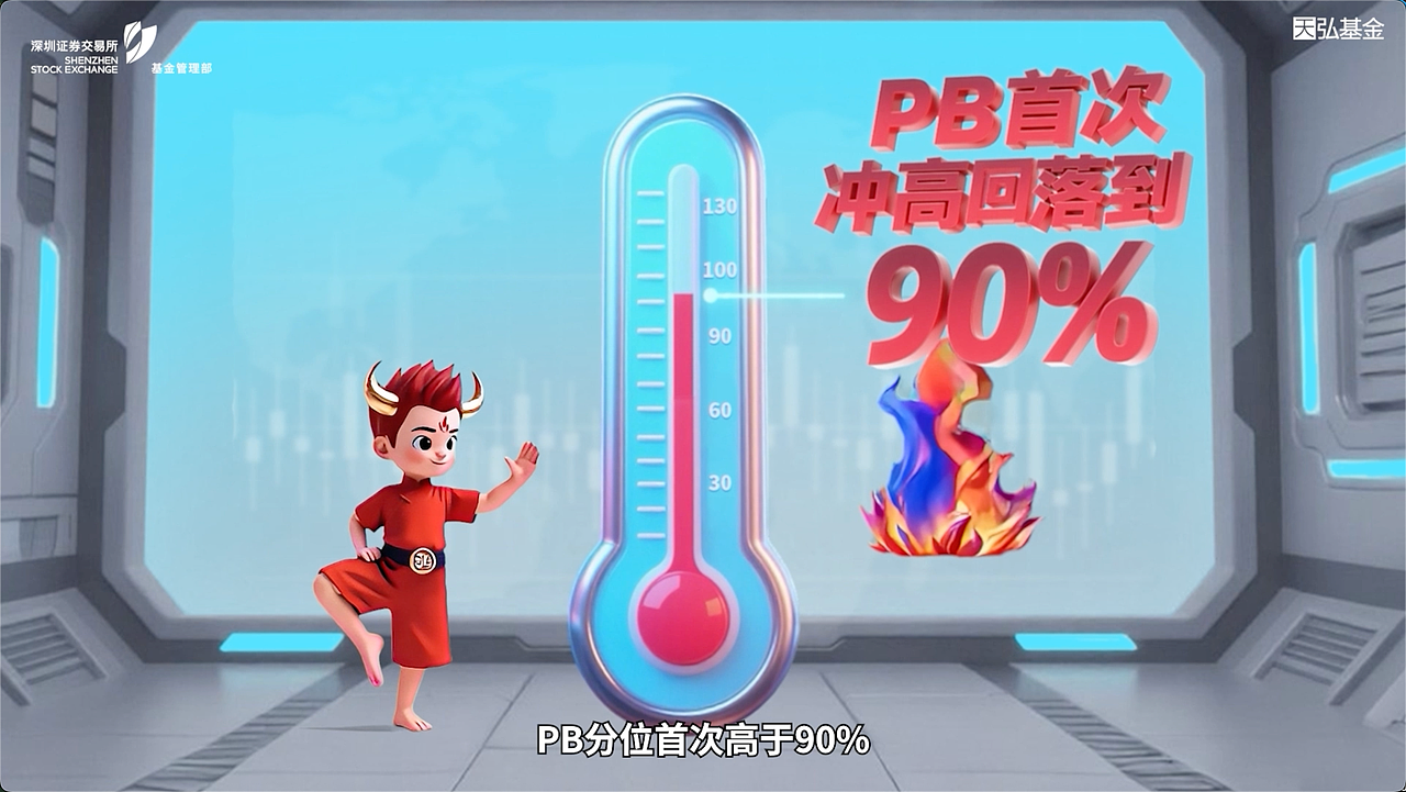 天弘基金Aigc动画-大话策略-之创业板指估值定投