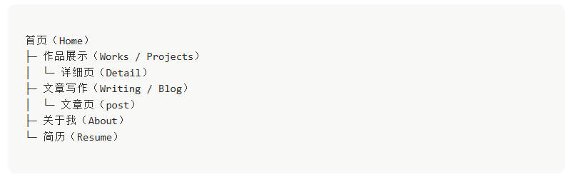 写给设计师的个人网站全流程指南(设计篇)