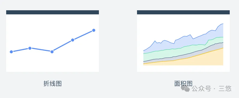 B端数据可视化的设计思路