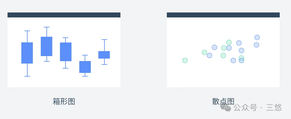 B端数据可视化的设计思路