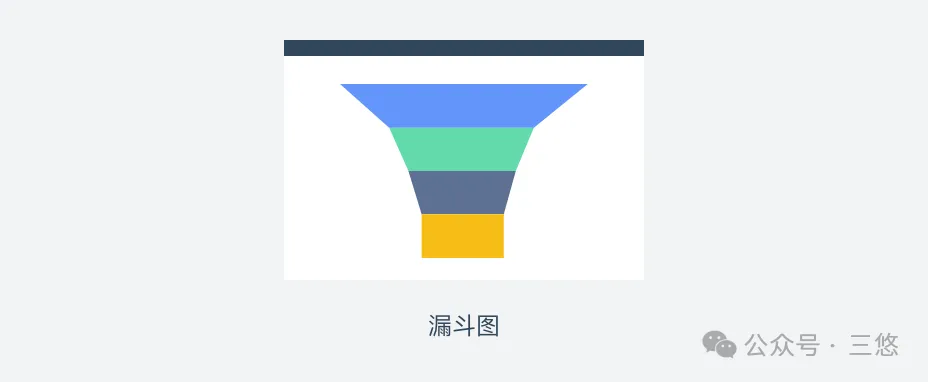 B端数据可视化的设计思路