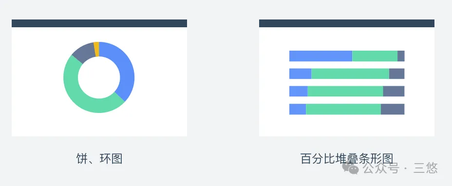 B端数据可视化的设计思路